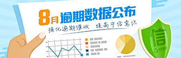 金融行业网站建设解决方案